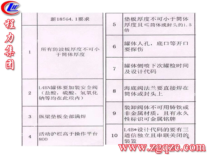程力專用汽車股份有限公司 程力專用汽車股份有限公司